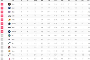  老鹰状元签概率抽中联盟倒数第一  