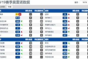  国际米兰铁血防守筑起长城，密集赛程考验体能极限